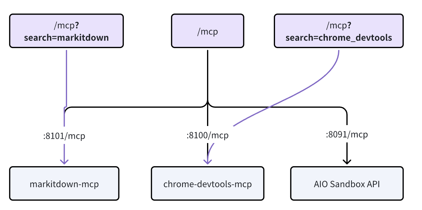 /mcp supports MCP Servers filtering